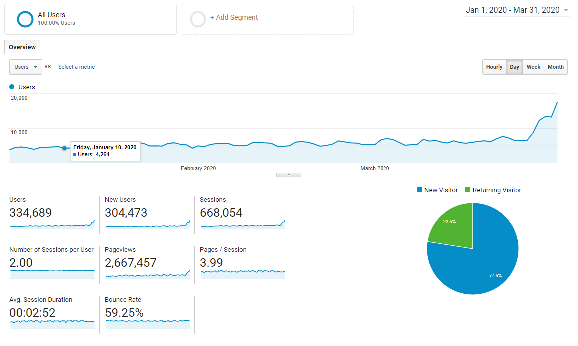 statistics